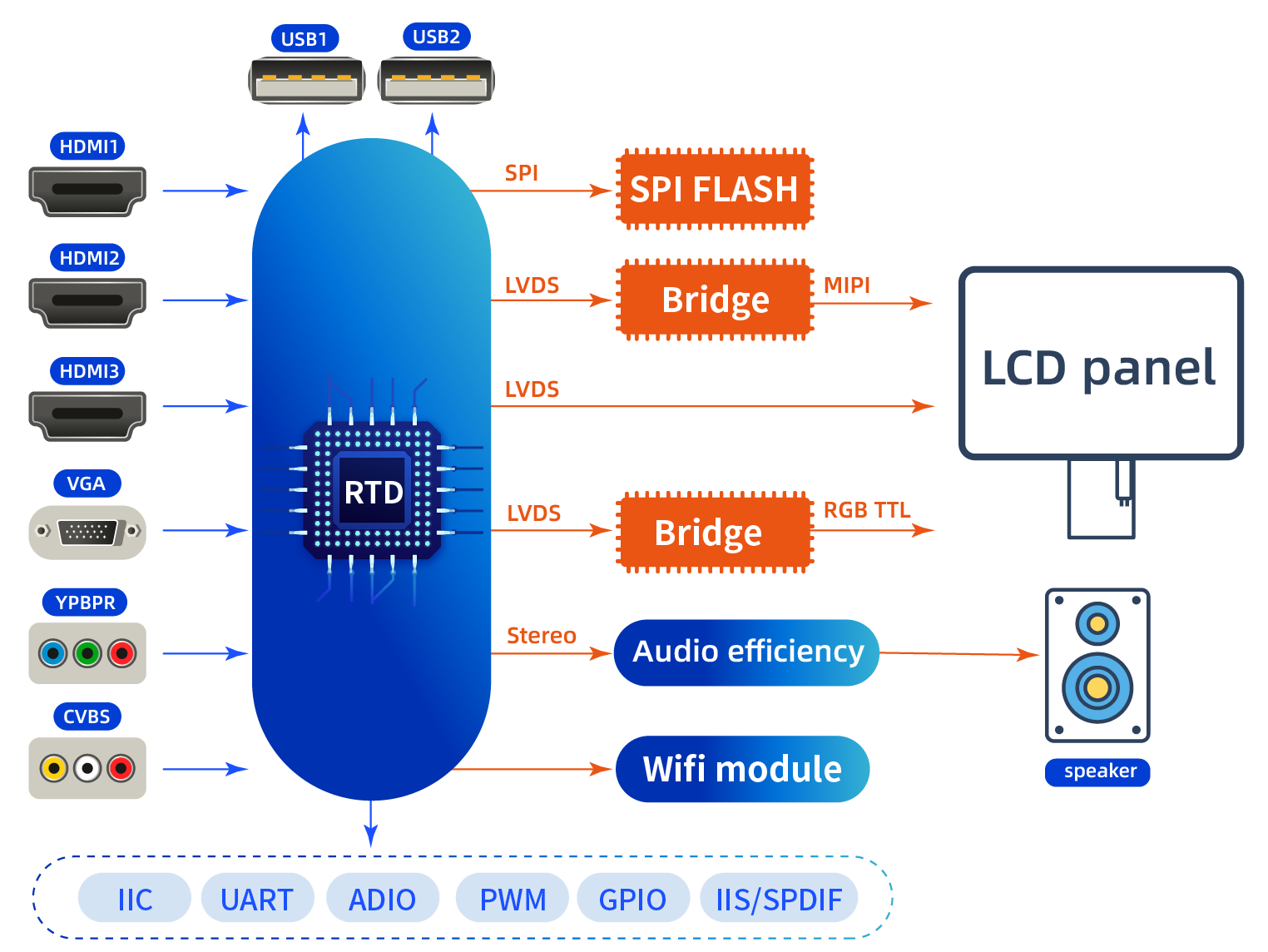 Realtek RTD2936 chip and solution