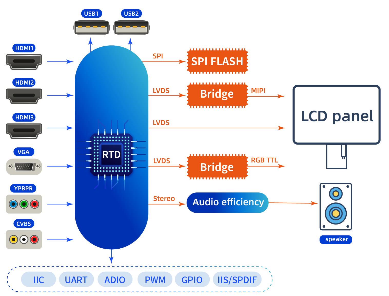 UTS6710/RDA8503 chip and solution