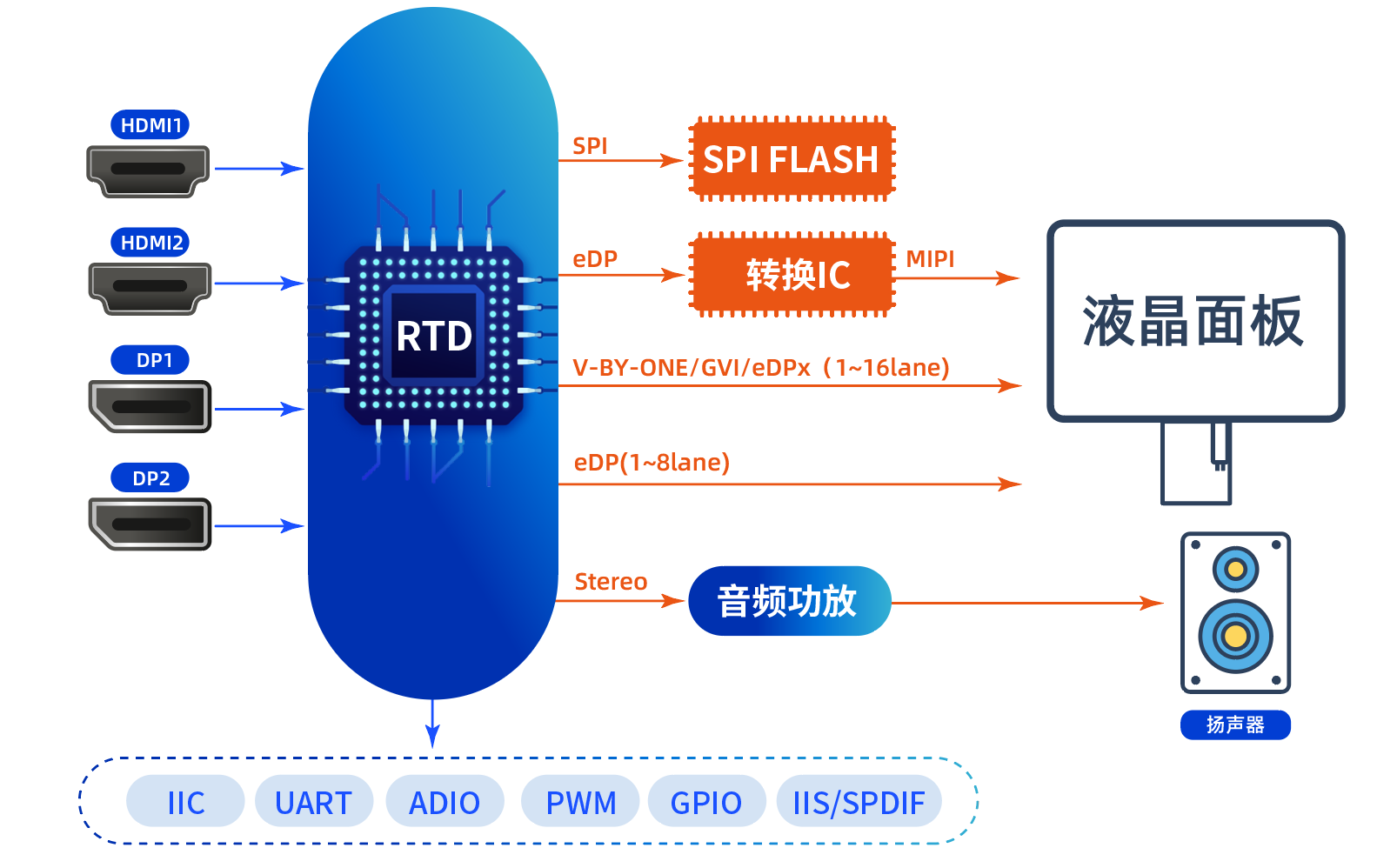 4K/144Hz high brush chip