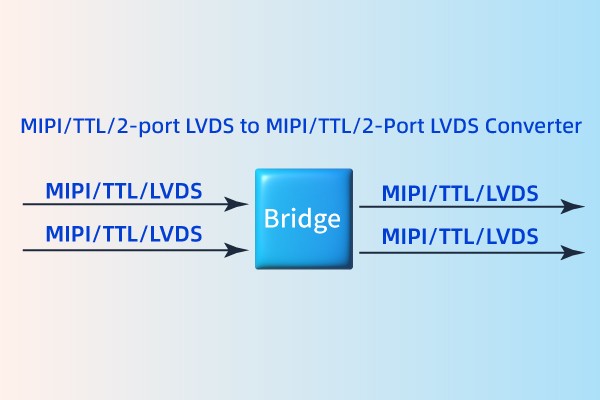 MIPI/TTL/LVDS to MIPI/TTL/LVDS