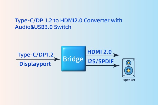 Type-C/DP1.2 to HDMI2.0