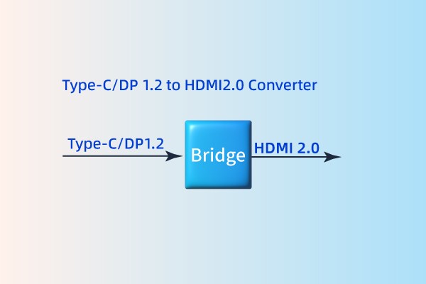 Type C/DP/eDP to HDMI2.0