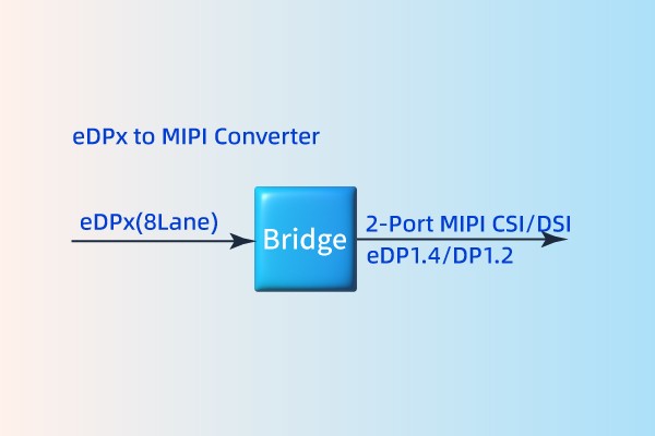 eDPx to MIPI/eDP1.4/DP1.2