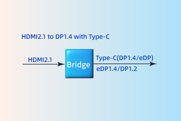 HDMI2.1 to DP1.4/Type-C