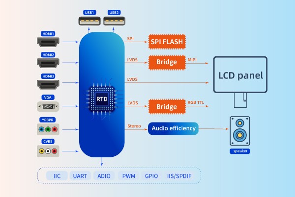 Domestic SCALER chip