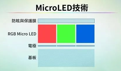 Mini LED显示器